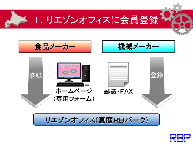 5.リエゾンオフィスに会員登録