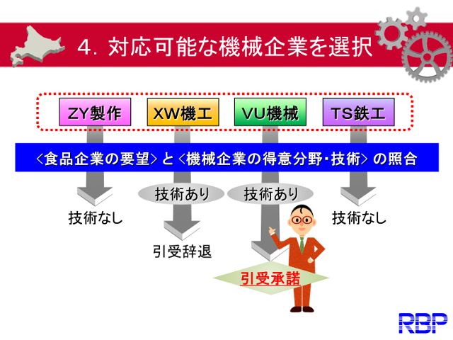 8.対応可能な企業を選択